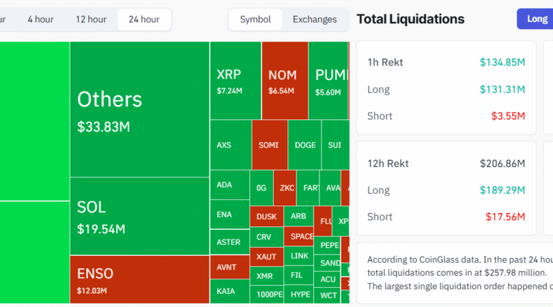 Bitcoin slides below K, triggering 5M in crypto long liquidations in the past hour