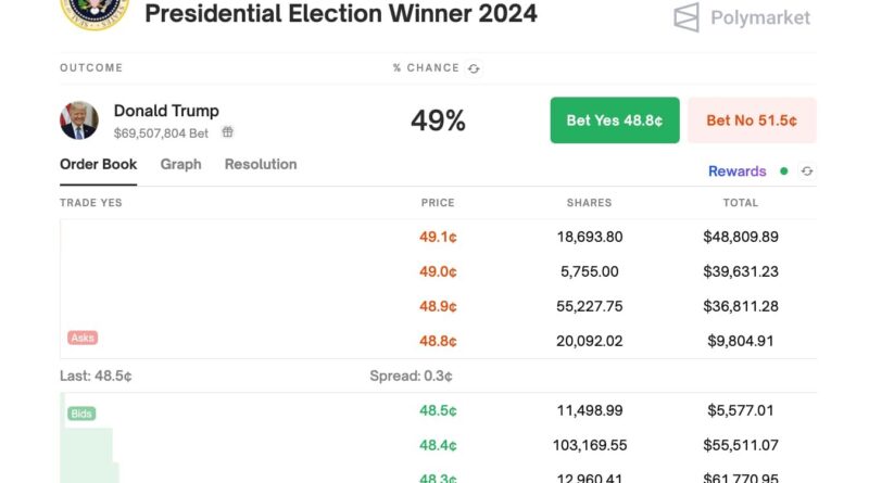 The Complete Polymarket Playbook: Finding Real Edges in the B Prediction Market Revolution