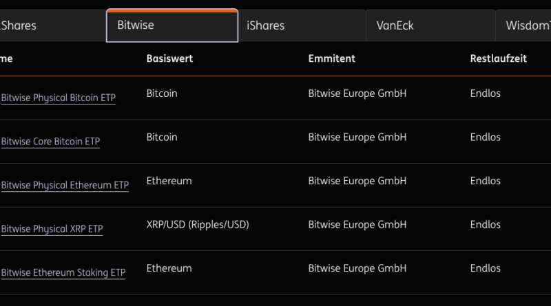 ING Deutschland weitet Krypto-ETP-Angebote mit Bitwise und VanEck aus