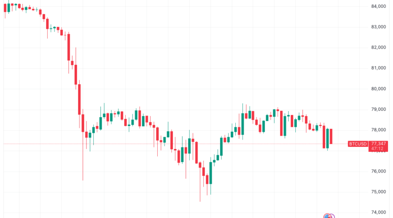 Bitcoin- und Krypto-‘Winter’ bald vorbei? Bitwise-Führungskraft überzeugt