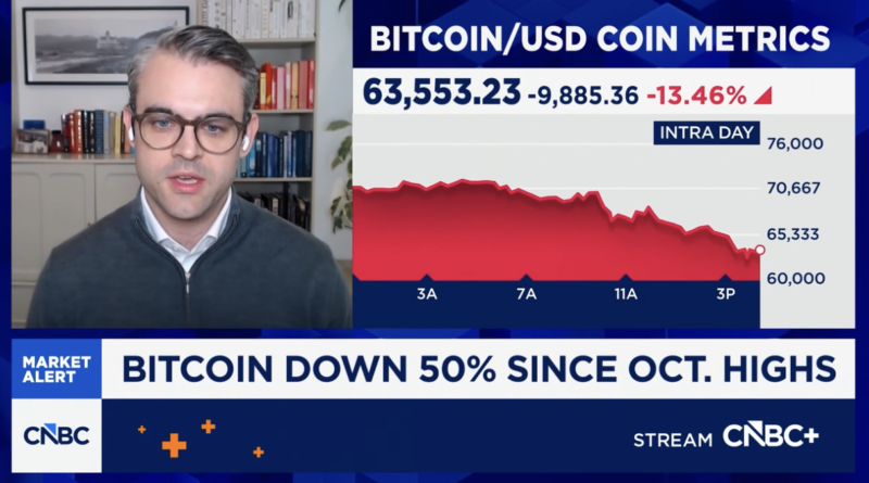 Bitcoin unter 70.000 US-Dollar ist neue Chance für Institutionen