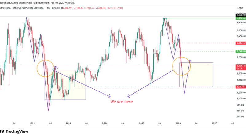 Große Nachfragezone unter 2.000 US-Dollar für Ether: Wie geht es weiter?