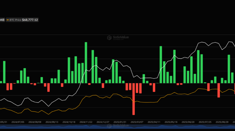 Trump Media beantragt zwei neue Krypto-ETFs für Bitcoin und Ethereum
