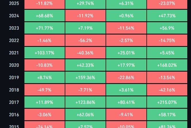 Schlechtestes Q1 seit 8 Jahren