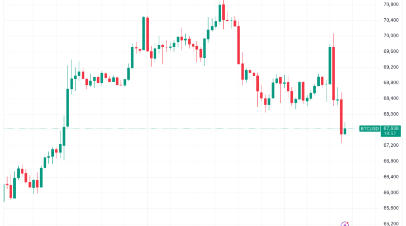 Bitcoin (BTC)-Wochen-RSI wie 2022: Bärenmarkttendenzen werden deutlicher