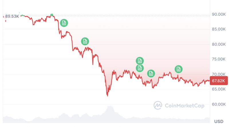 Gutes Zeichen – Mutige Prognosen werden weniger