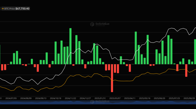 Bitcoin-ETFs schließen fünfte Woche in Folge mit Nettokapitalabflüssen