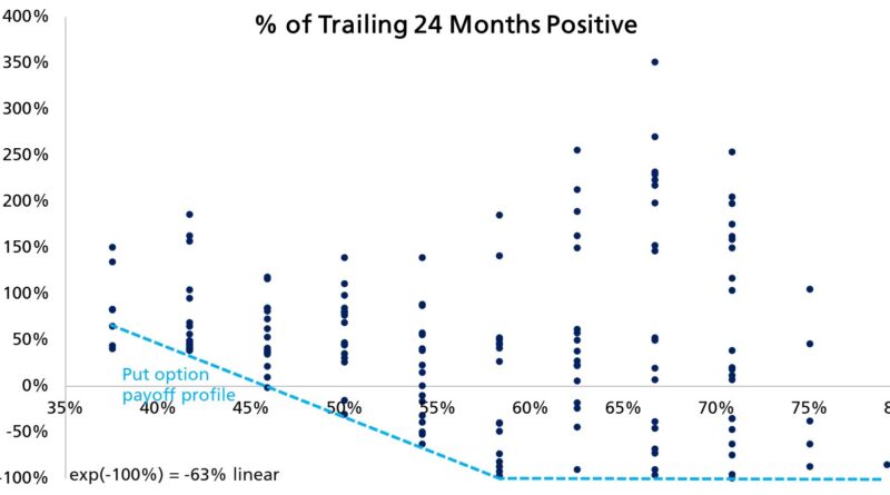 122.000 US-Dollar in 10 Monaten