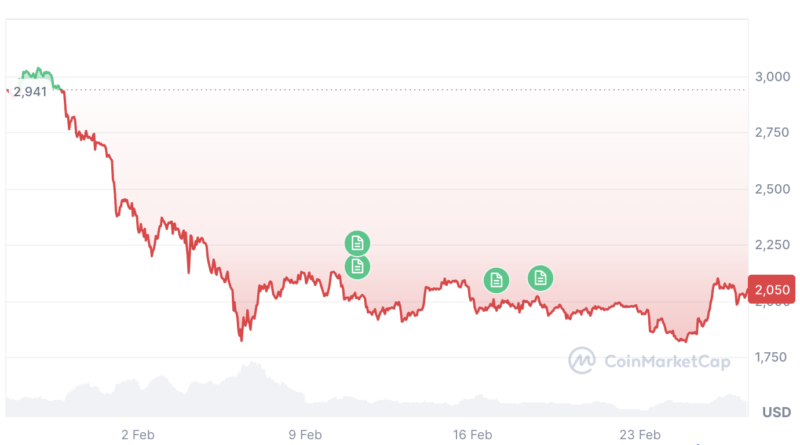 Ethereum wird in nächsten Wochen „verhalten“ bleiben – Krypto-Experte