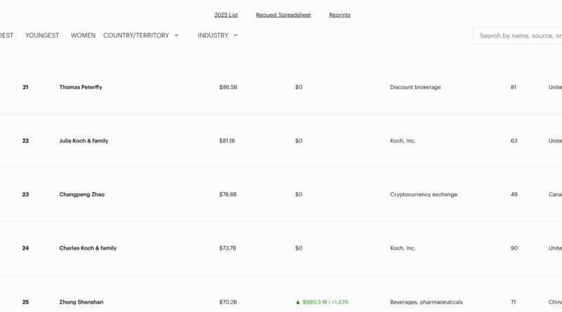 Anonymous holder sends 1K in Bitcoin to Satoshi Nakamoto’s wallet