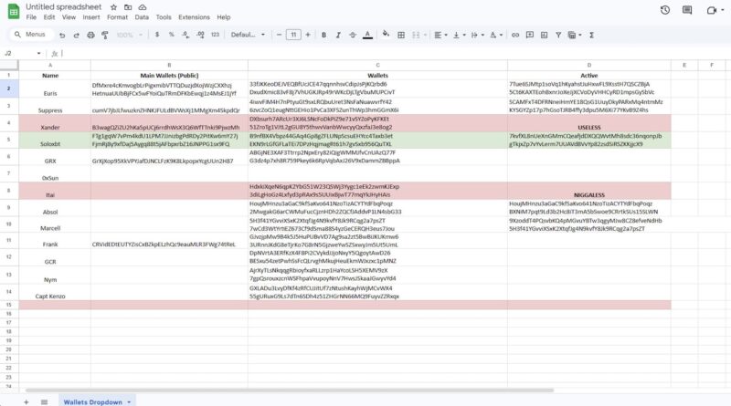 Axiom employees accused of abusing internal access to track market movers
