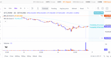 Bitcoin-crashes-10-on-Bithumb-after-staff-mistakenly-airdrop-2000.png