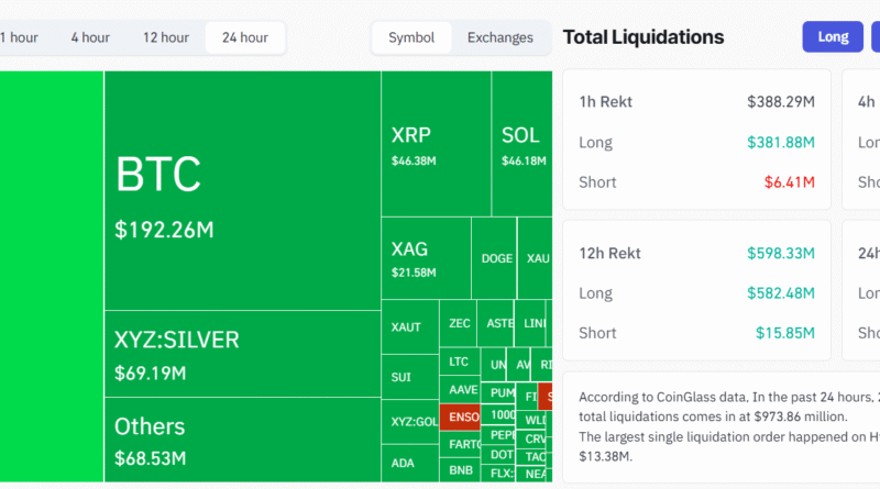 Bitcoin drops to K, wiping out over 0M in longs as US government enters partial shutdown
