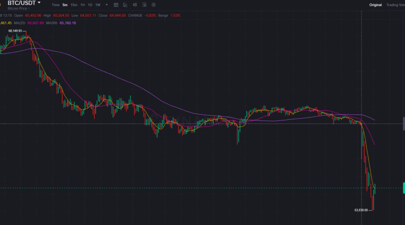 Bitcoin tumbles after Israel launches strike on Iran, triggering 0M in longs liquidated in 15 minutes