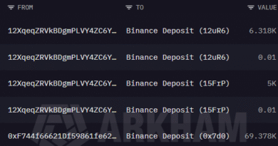Bitcoin-whale-Garrett-Jin-sends-761-million-in-BTC-to.png