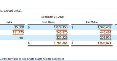 Coinbase-acquires-841-Bitcoin-in-Q4-lifting-holdings-to-15389.png
