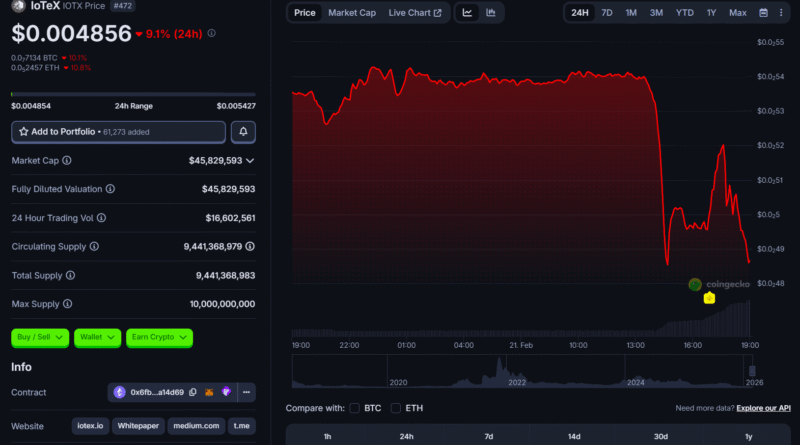 IoTeX confirms token safe incident, says situation ‘under control’