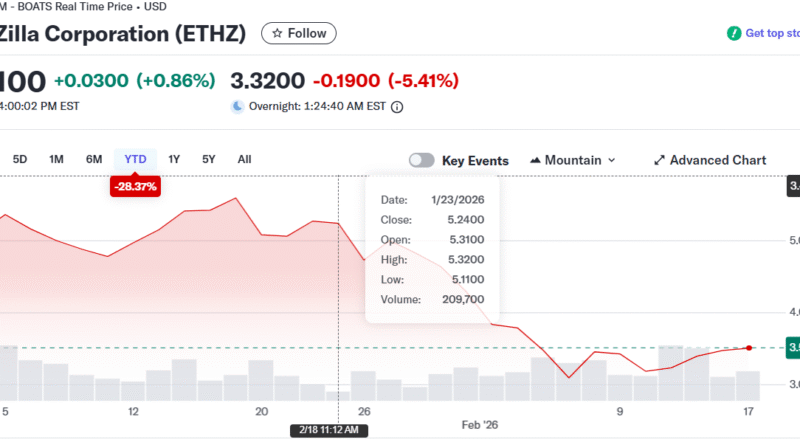 Peter Thiel sells entire stake in Ethereum treasury ETHZilla