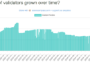 Anzahl der Validatoren geht um 68 Prozent zurück