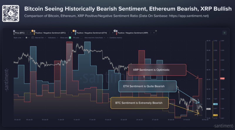 XRP-Anleger sind positiver gestimmt als gegenüber BTC und ETH