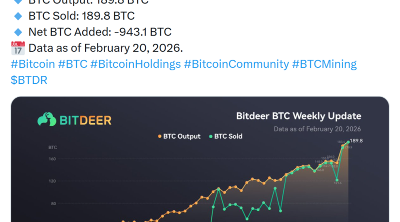 Bitcoin-Miner Bitdeer verkauft seine BTC vollständig ab