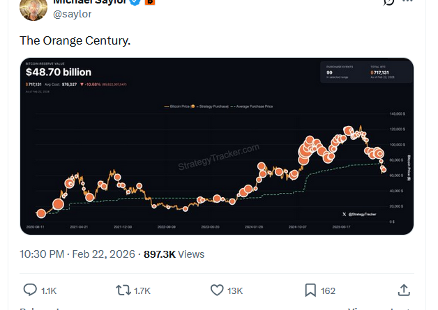 Michael Saylor signalisiert hundertsten Bitcoin (BTC)-Kauf von Strategy
