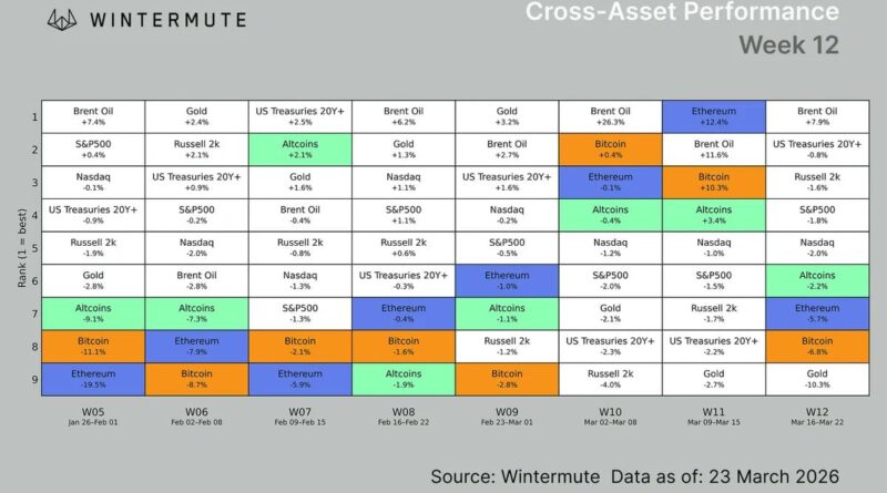 Wintermute – Crypto News Bitcoin News