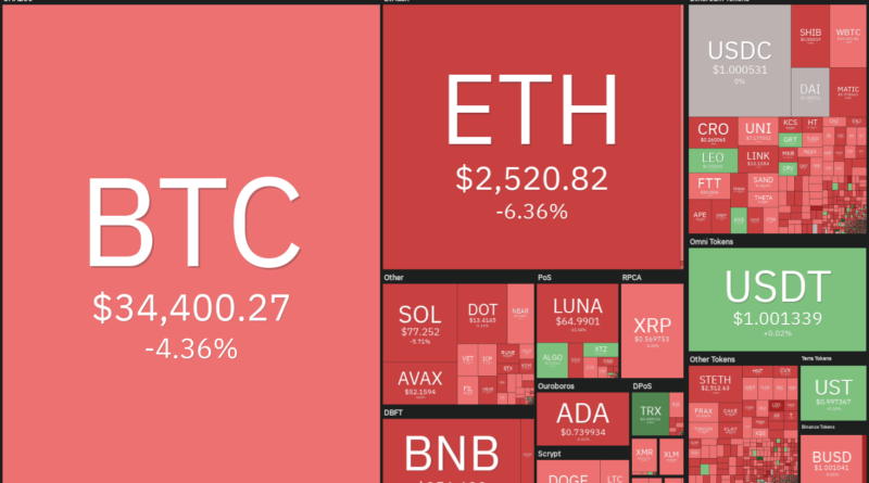 Bitcoin (BTC), Algorand (ALGO), Monero (XMR), Tezos (XTZ), Theta Network (THETA)