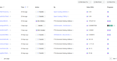 Alameda Research unstakes M in SOL, continues monthly creditor distributions