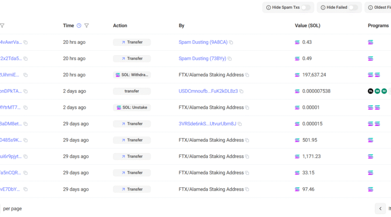 Alameda Research unstakes M in SOL, continues monthly creditor distributions