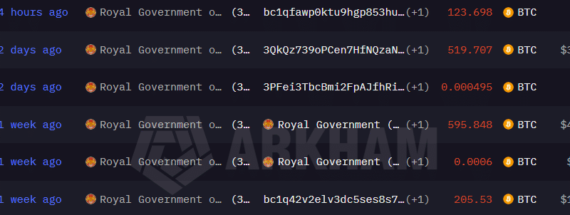 Bhutan moves  million worth of Bitcoin in two days