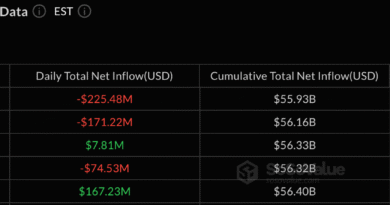Bitcoin-ETFs-Cap-Week-With-225-Million-Outflow-as-Ether.png