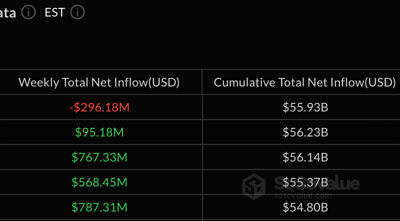 Bitcoin, Ether ETFs Hit by 3 Million Exodus as Selling Intensifies – Markets and Prices Bitcoin News