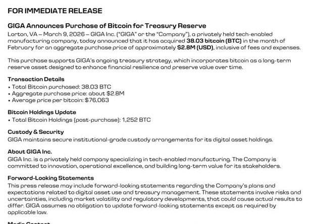 GIGA expands Bitcoin treasury to 1,252 BTC with latest purchase