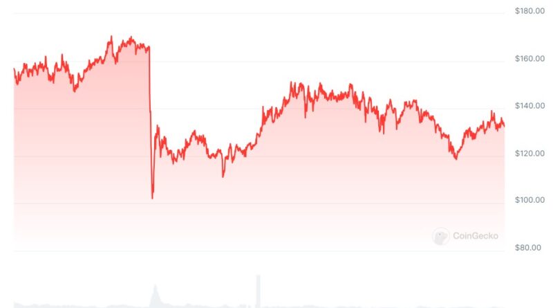 Kraken nimmt Monero (XMR) in Irland und Belgien aus dem Angebot