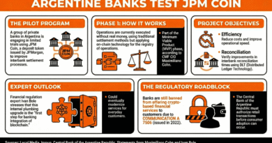 Local Banks Pilot JPMorgan's JPM Coin in Argentina – Crypto News Bitcoin News 1775534403_Local-Banks-Pilot-JPMorgans-JPM-Coin-in-Argentina-–-Crypto.png