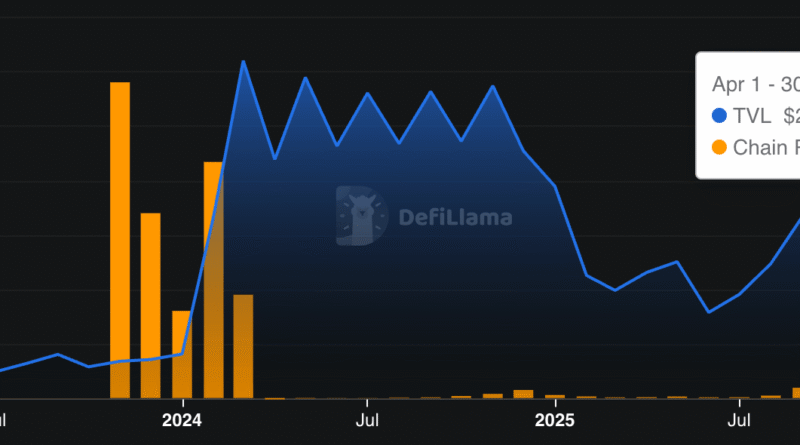 Starkware Cuts Jobs as Starknet Revenue Collapses – Crypto News Bitcoin News