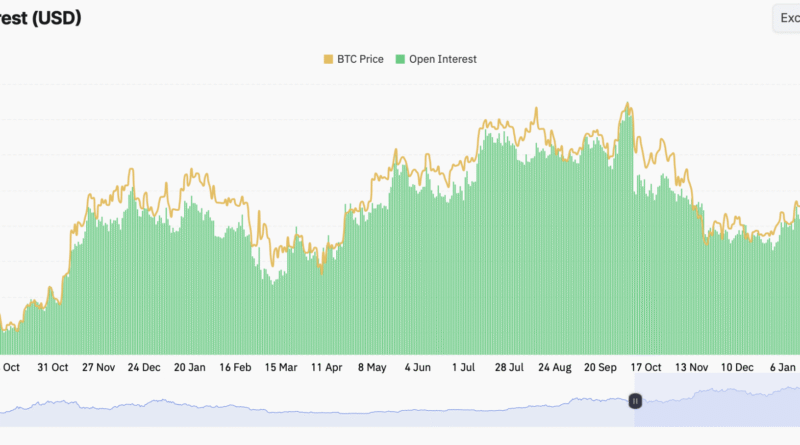 Bitcoin Derivatives Flash Caution as BTC Climbs Higher, Options, Futures, and Max Pain Decoded – Markets and Prices Bitcoin News