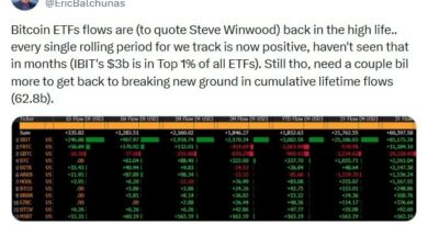 Bitcoin ETF Inflows Turn Fully Positive Across Key Timeframes, Led by Blackrock’s IBIT