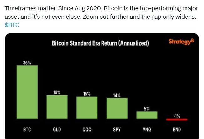 Bitcoin Outlook Clashes as Schiff Urges Selling MSTR Before Crash – Featured Bitcoin News