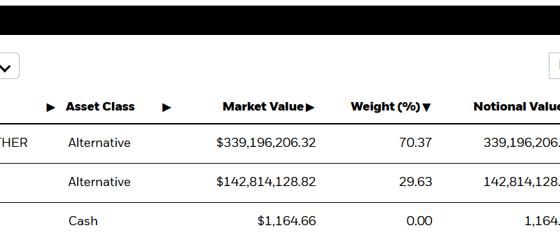 BlackRock taps Galaxy Digital as validator for its staked Ethereum ETF