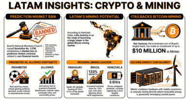 Brazil Bans Predictions Markets, Report Highlights Region’s Mining Potential