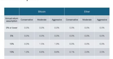 Charles-Schwab-Identifies-2-Crypto-Allocation-Approaches-Driving-Bitcoin-Weights.jpg