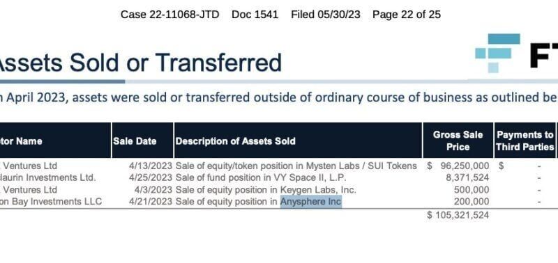 FTX Sold Cursor Stake for 0K. SpaceX Now Has a  Billion Option to Buy It