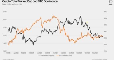 Investment Thesis: Crypto 2026