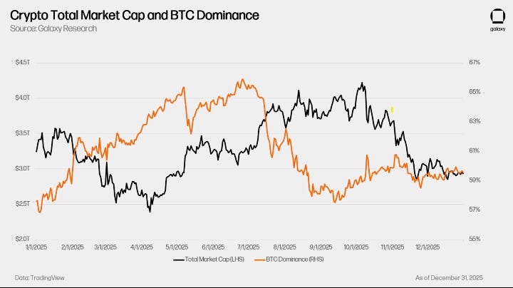 Investment Thesis: Crypto 2026
