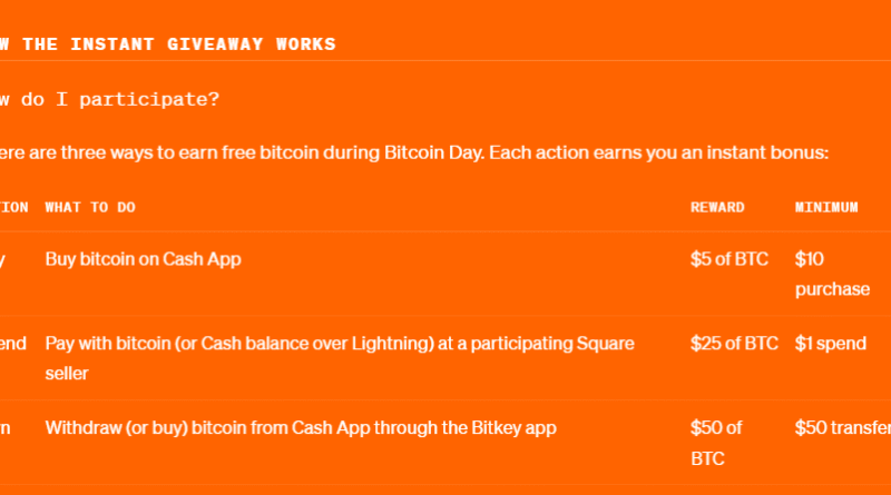Jack Dorsey’s Block launches Bitcoin Day event, offering M in BTC rewards
