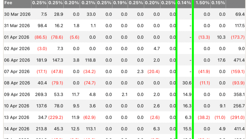 Morgan Stanley Bitcoin ETF Tops 0 Million in Six Days – Crypto News Bitcoin News