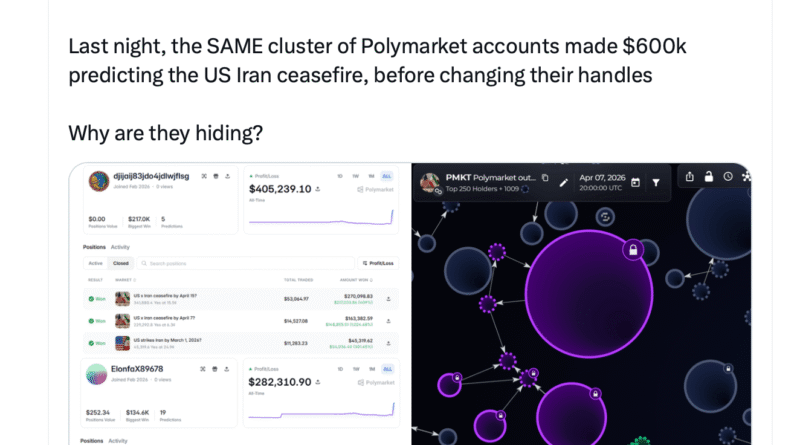 Onchain Data Flags Suspicious Bets on Polymarket and Hyperliquid Ahead of Trump’s Iran Deal – Bitcoin News