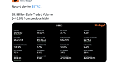 STRC-Trading-Volume-Tops-11-Billion-as-Strategy-Expands-Bitcoin.png